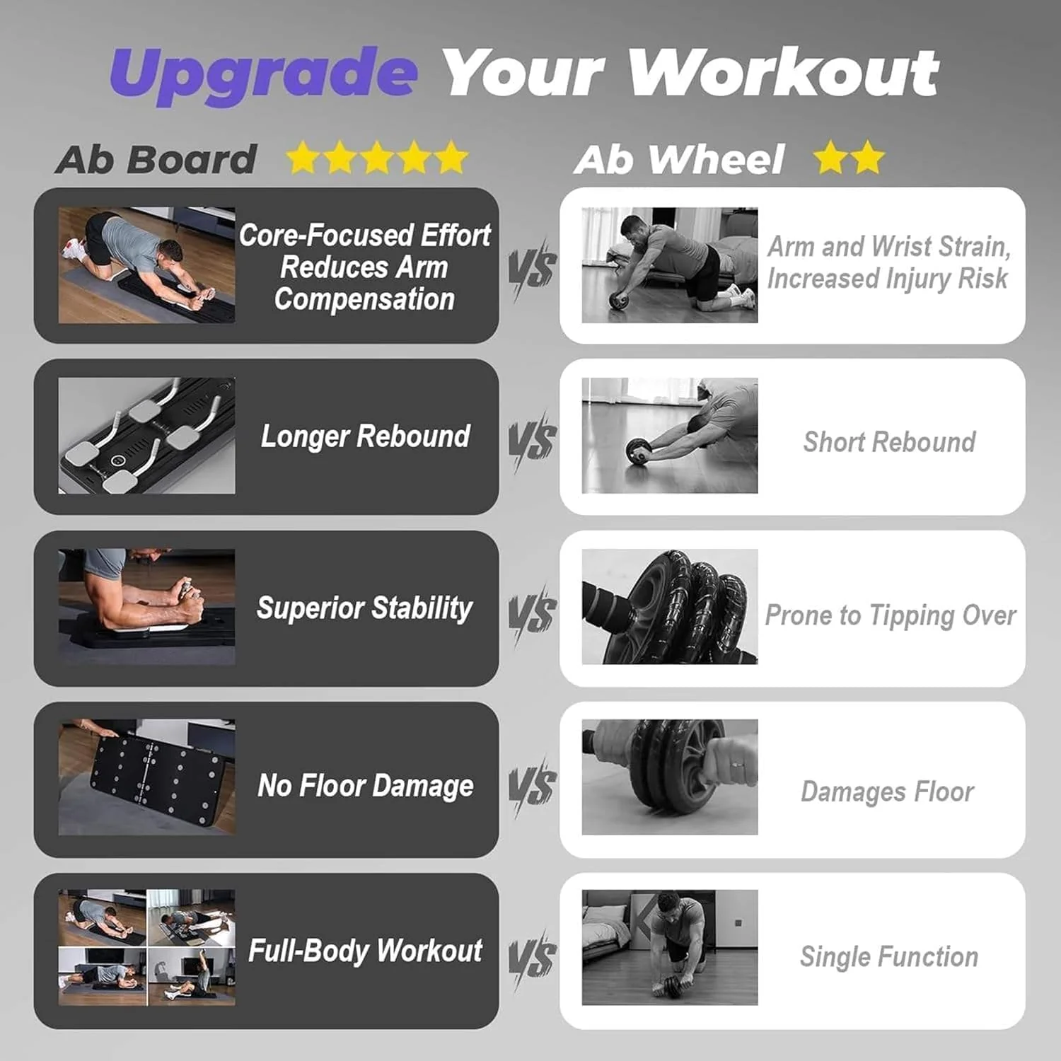 SportQ Multifunctional Pilates Board Foldable Home Gym Abdominal Waist Trainer Strengthening Arms Legs Full Resistance Plate + Handles + Tension Bands Suitable for Women Men Easy Storage - Image 3